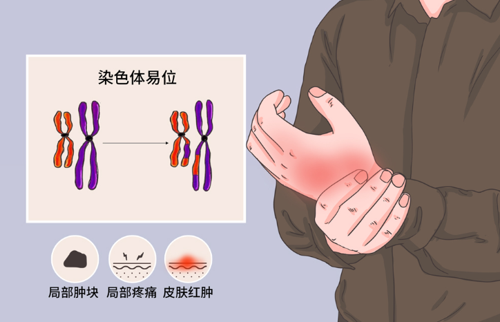 邵陽創傷骨科,邵陽風濕病區,邵陽骨質增生,邵陽關節病區,邵陽頸椎病區